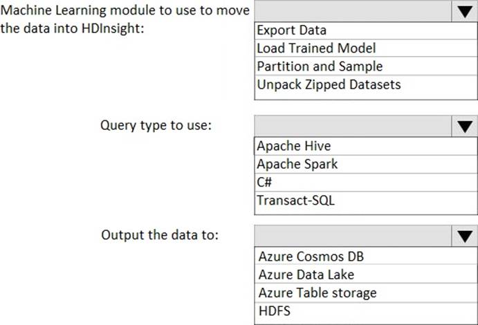 SC-100 Relevant Questions